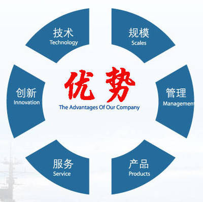 全景智慧城市 360°城市全景与VR加盟技术开发的新纪元