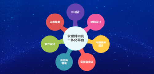 创万象·智无界 | 远光软件智能硬件成果发布会圆满落幕——技术咨询的全景解读